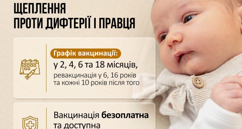 ЩЕПЛЕННЯ ДИФТЕРІЯ/ ГРИП / ГЕПАТИТ